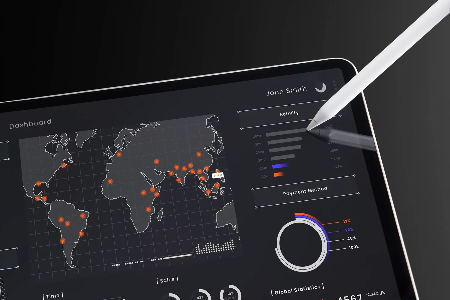 Website dan digital platform
